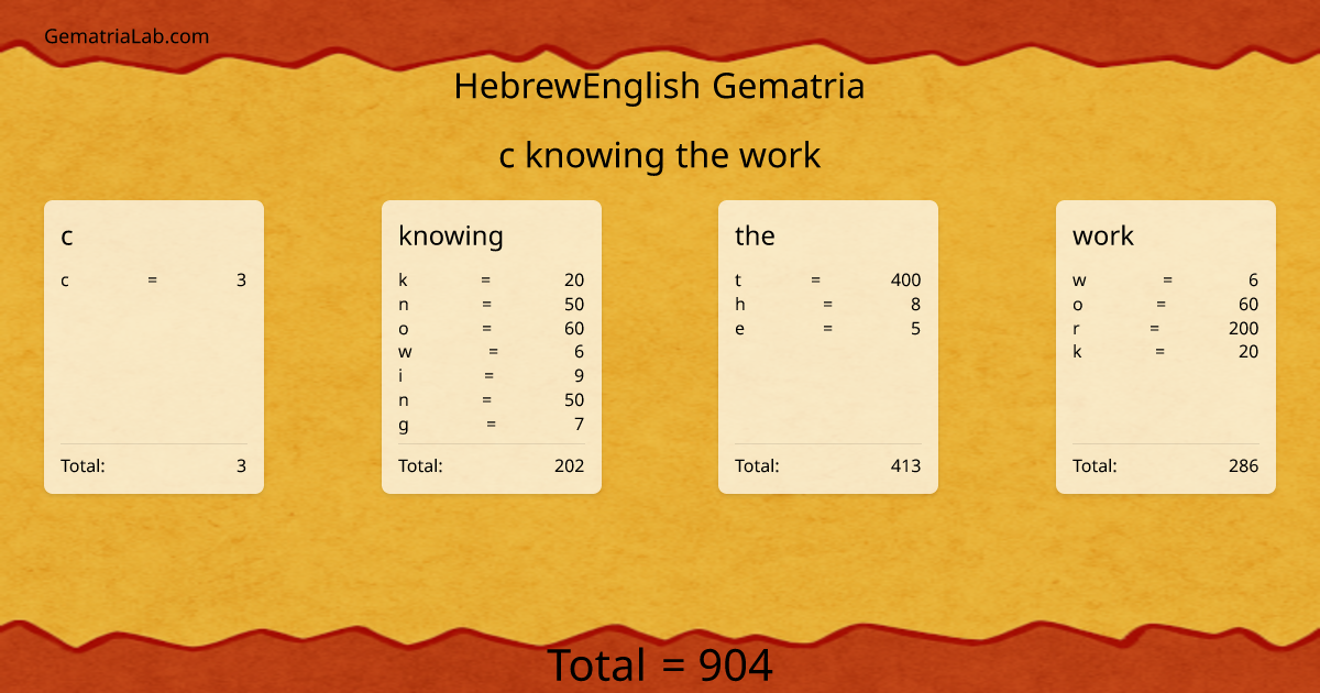 c knowing the work in hebrewEnglish Gematria